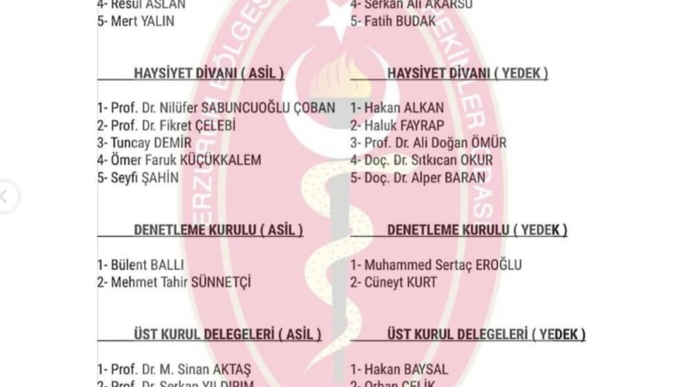 Erzurum Bölgesi Veteriner Hekimler Odası Yeni Yönetim Kurulu Açıklandı